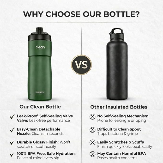 The Clean Hydration Co Insulated Bike Water Bottle 23 oz | Easy Clean Nozzle, Easy Squeeze Sports Bottle | BPA Free Cycling Bottle for Road & Mountain Biking, Gym & Travel | Matte Green