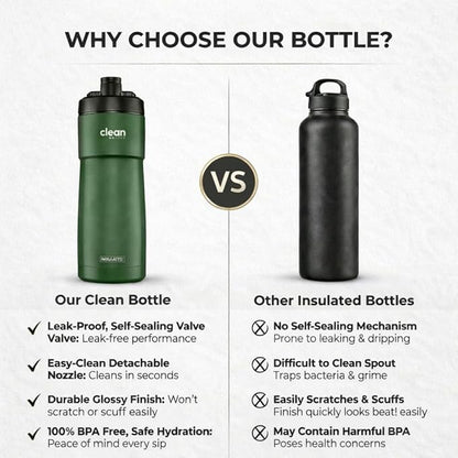 The Clean Hydration Co Insulated Bike Water Bottle 23 oz | Easy Clean Nozzle, Easy Squeeze Sports Bottle | BPA Free Cycling Bottle for Road & Mountain Biking, Gym & Travel | Matte Green