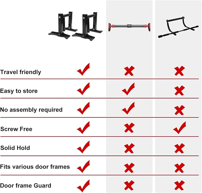 Upgrade Pull Up Bar for Doorway - Portable Strength Training Pull Up Bar Handles, Multi-functional Home Gym Fitness Equipment