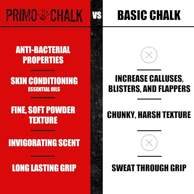 Primo Chalk Resealable Bucket: Loose Chalk for Weightlifting, Rock Climbing, & Gymnastics, Made in The USA, Chalk Ball Refill for Superior Grip