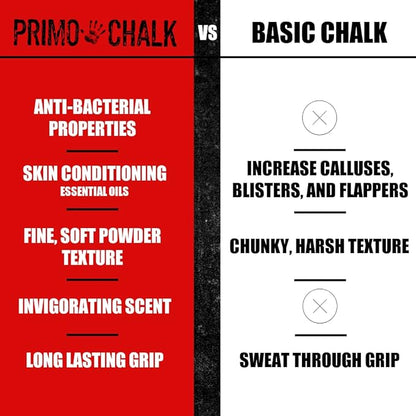 Primo Chalk Resealable Bucket: Loose Chalk for Weightlifting, Rock Climbing, & Gymnastics, Made in The USA, Chalk Ball Refill for Superior Grip