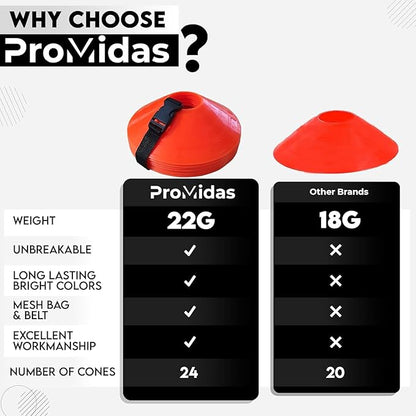 Disc Soccer Cones for Training Kids - 200,100,50 Small Plastic Cones for Sports Training - Flexible Conos for Soccer Practice Equipment, Basketball & Football Drills Equipment