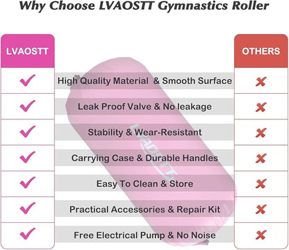 Gymnastics Tumbling Equipment Inflatable Air Roller Balance Cylinder with Pump, 0.6mm High-Density PVC, Air Barrel Trainer for Back Handspring, Cheerleading, Yoga & Gym Multiple Sizes 2.6FT–4FT Length