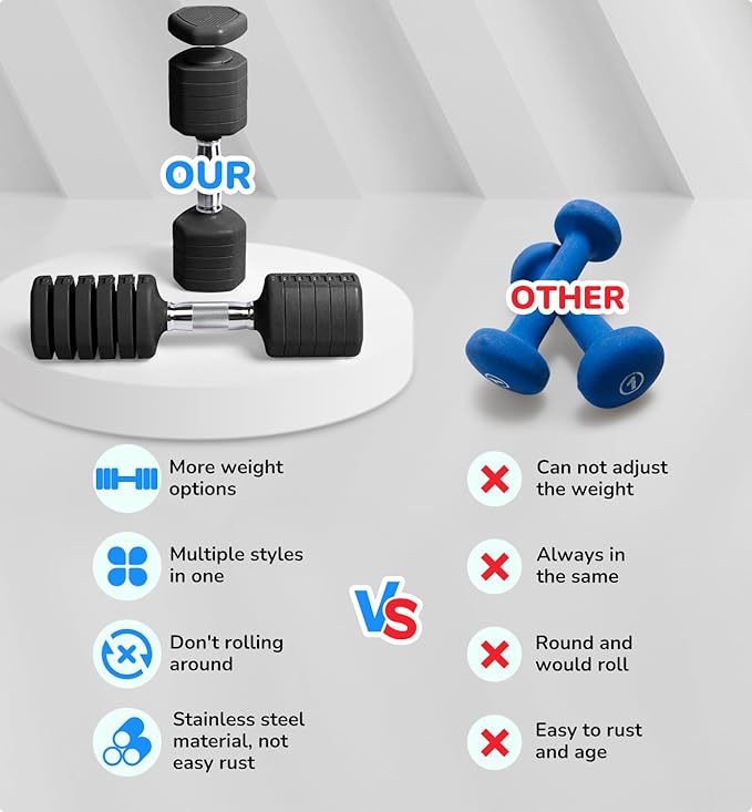 10LBS 20LBS 30LBS Dumbbells Adjustable Dumbbell Set of 2, Hand Weights for Women Men Free Weight Dumbbells Sets for Home Gym & Outdoor Exercise Workout Strength Training Equipments