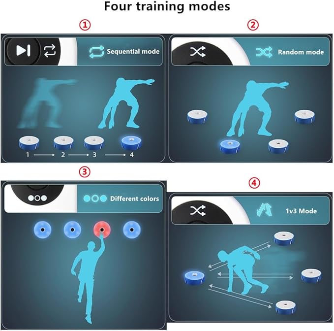 Reaction Training Lights Improves Reaction Time Speed and Agility for Athletes, Physical & Neurological Therapists, No App