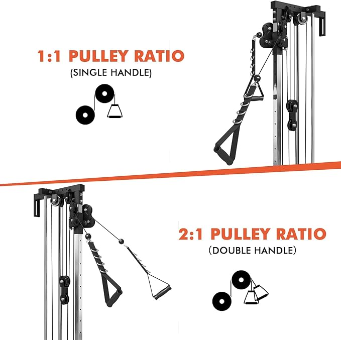 Mikolo Wall Mount Cable Station, Cable Crossover Machine with Dual Pulley System and 18 Adjustable Positions for Home Gym Fitness Equipment