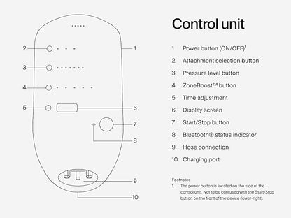 Hyperice Normatec 3 - Recovery System with Patented Dynamic Compression Massage Technology (Normatec 3 Standard Size Legs)
