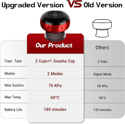 2 Pack Cupping Set, Smart Cupping Therapy Massager, 7 in 1 Red Light Cupping Therapy Set with 2 Modes for Targeted Pain Relief, Muscle Soreness,Tighter Skin,Cupping Kit with 12 Levels Suction and Heat