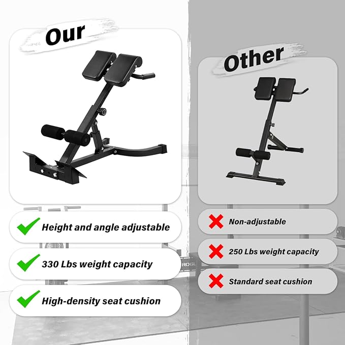 Foldable Hyperextension Roman Chair with Back Extension,Home Gym Sit Up Bench for Glute & Ab Workouts,Optional Adjustment Angle & Height,Multi-Function Heavy-Duty Exercise Equipment,Holds 330 Lbs