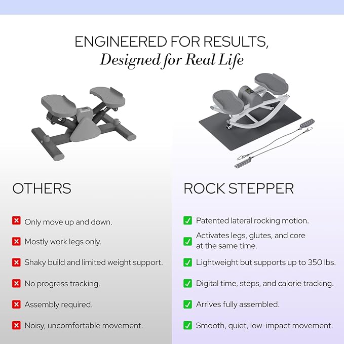 The Rock Stepper - Side to Side Rocking Stepper Machine for Home Workouts - Low Impact Indoor Cardio Leg Glute and Core Training - Quiet Compact Step Rocker Exercise Equipment