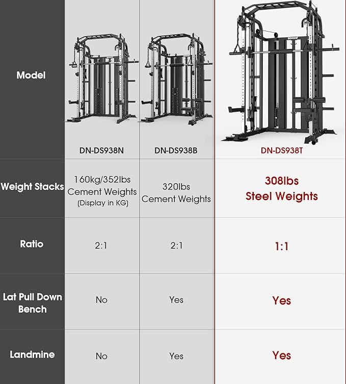 DONOW Smith Machine with Weight Stacks, Multi Function Home Gym System Training Power Cage Squat Rack Dual Cable Crossover Machine All in One
