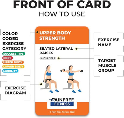 Exercise Flash Cards - Workout Cards Deck - Exercise Cards for Home Workouts Women & Men
