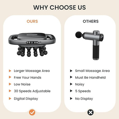 20-Head Massage Gun Set, Back Massager for Pain Relief Deep Tissue, Multi Head Ball Massager Gun for Body, Butt, Lower Back, Leg, Arm, Foot - 3 Modes 30 Speeds - Gifts for Men, Women, Dad, Mom