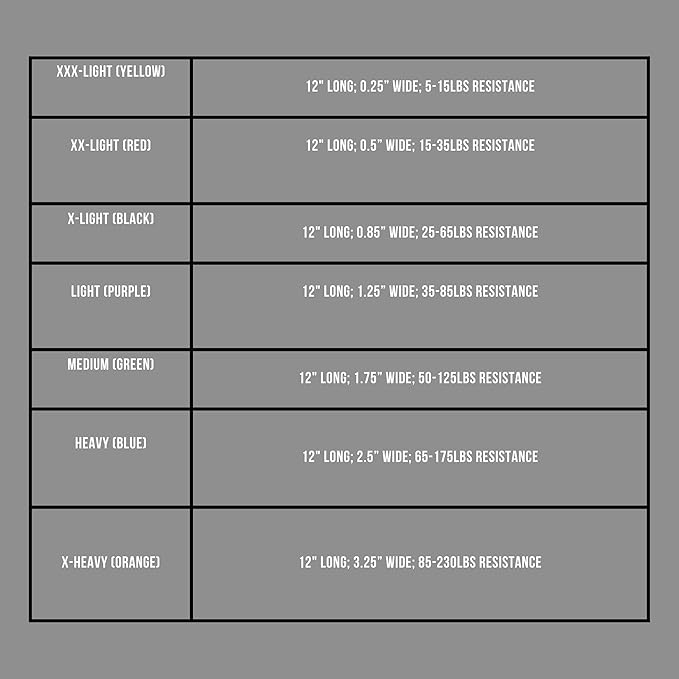 REP Fitness Short Resistance Bands for Strength and Conditioning. Multiple Resistance Levels Available from 5-230lbs. Sold as a Pair. 12" Length.
