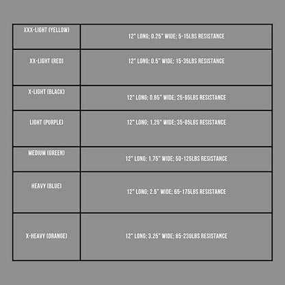 REP Fitness Short Resistance Bands for Strength and Conditioning. Multiple Resistance Levels Available from 5-230lbs. Sold as a Pair. 12" Length.