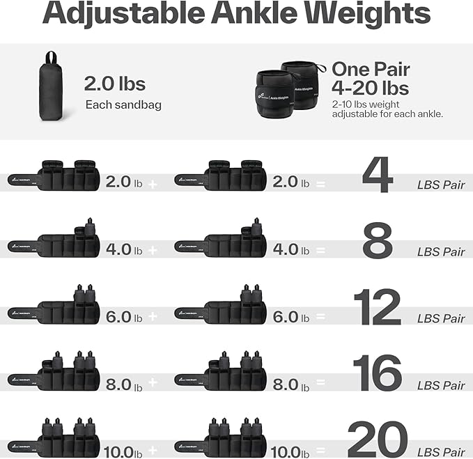 Sportneer 20lbs/Pair Adjustable Ankle Weights for Women and Men, Modularized Leg Weight for Yoga, Walking, Running, Aerobics, Gym, Physical Therapy