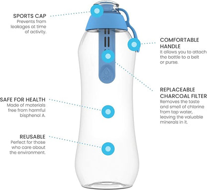 Dafi Sport Water Bottle with Filter Blue | 24 oz | Personal Reusable Water Bottle, Backpacking Filter Replacement, tap Water Straw Purifier, Water for Travel | Made in Europe