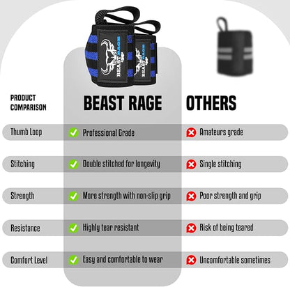 BEAST RAGE Wrist Wraps for Weightlifting - Adjustable Lifting Straps With Thumb Loop for Enhanced Gym Support, Powerlifting, Bodybuilding and Workout