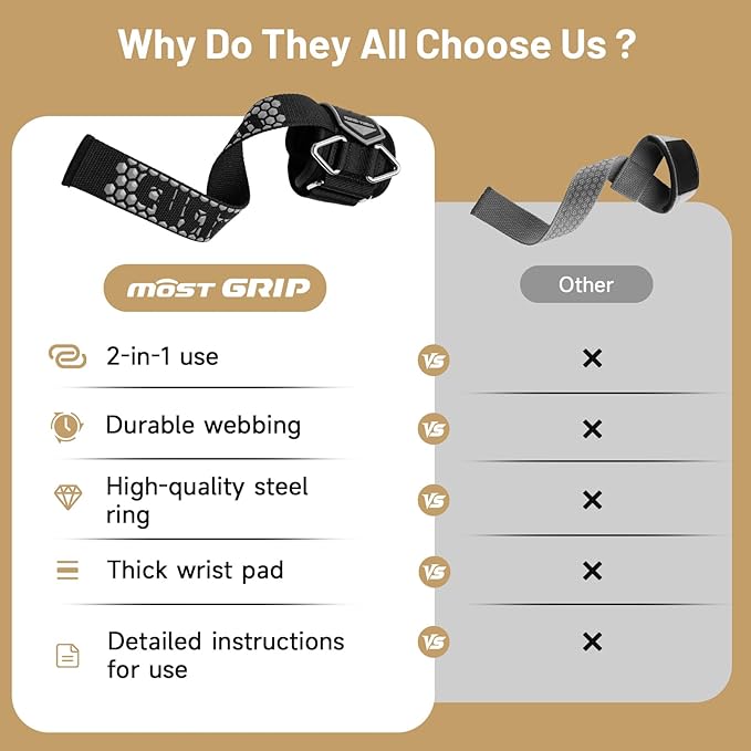 Drip Glue Non-Slip Wrist Straps for Weightlifting, 2-in-1 Lifting Straps with D Rings for Cable Machine Workout, 10mm Neoprene Padded Wrist Wraps for Weight Lifting Deadlift