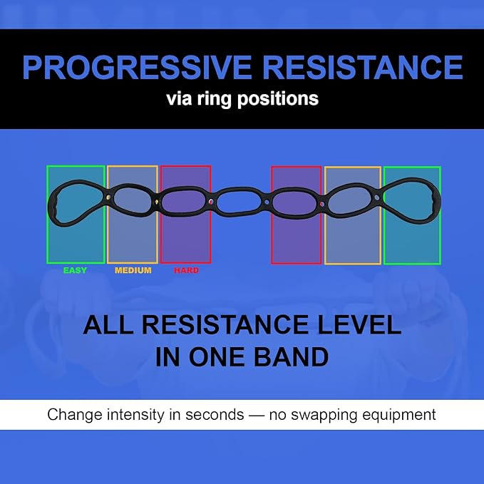 Joey Thurman Resistance Bands 3-Set 7 Loop Bands with Carry Bag, Loop Exercise Bands for Strength Training, Glute Workouts, Full Body Fitness, Home Gym and Travel Workouts