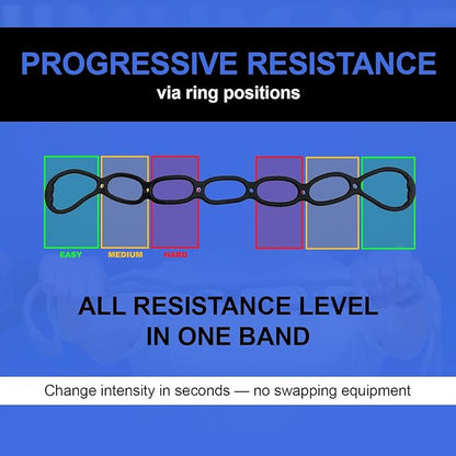 Joey Thurman Resistance Bands 3-Set 7 Loop Bands with Carry Bag, Loop Exercise Bands for Strength Training, Glute Workouts, Full Body Fitness, Home Gym and Travel Workouts