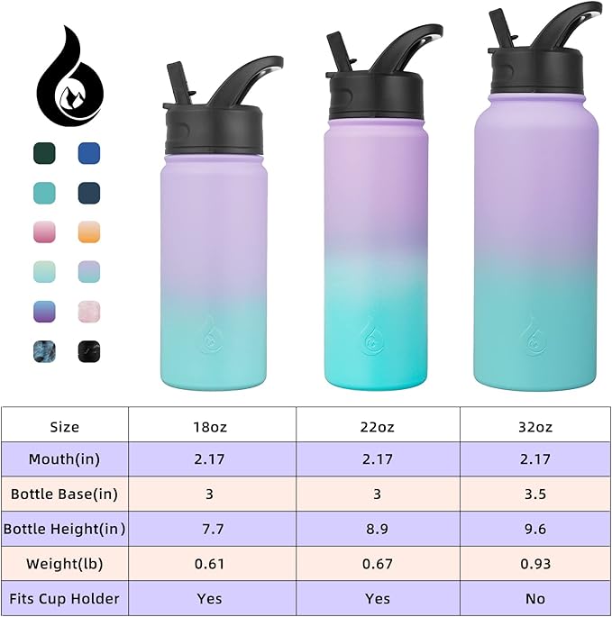 BJPKPK Insulated Water Bottles with Straw Lid, 32oz Metal Large Water Bottle with 3 Lids, Reusable Leak Proof BPA Free Thermo, Stainless Steel Tumblers for Sports, Gym, Travel-Lavender Green