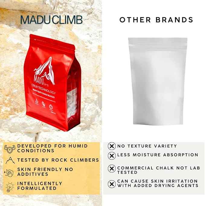 Crux Technology Sports Chalk for Rock Climbing 100% Magnesium Carbonate