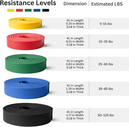 THORZA Resistance Bands Set – 5 Stackable Levels Up to 150 lbs, Workout Bands with Handles, Door Anchor & Carry Bag, Latex-Free TPE Exercise Bands – Full Body Home Gym (7-Piece Set)