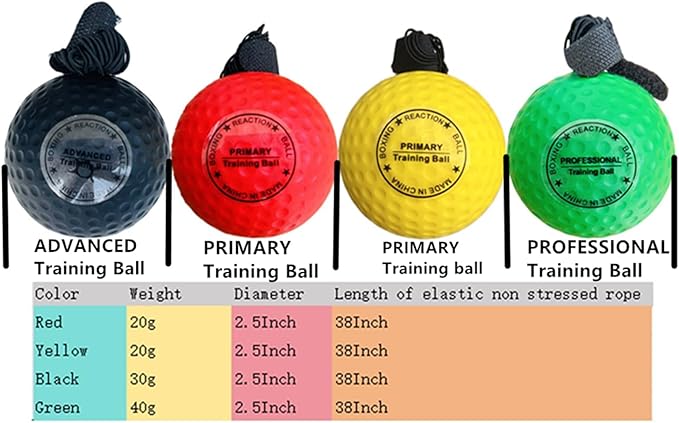 Reflex Balls Boxing Headband Set for MMA Boxing Kickboxing Training Reaction Ball Kit Includes 4 Different Levels Balls+4 Elastic Headbands+4 Spare Lines+4 Gloves for All People