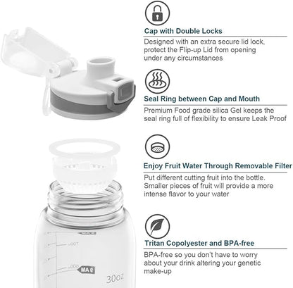 30oz Sport Water Bottle with Time Markers, Large Durable Gym Plastic Bottle Tritan BPA Free for Fitness, School, Outdoor Enthusiasts, Leakproof Clear (Pack of 1)