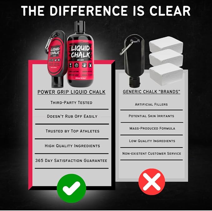 PowerGrip Liquid Chalk – Sweat-Proof, No-Mess Grip Enhancer for Weightlifting, Rock Climbing & Gymnastics