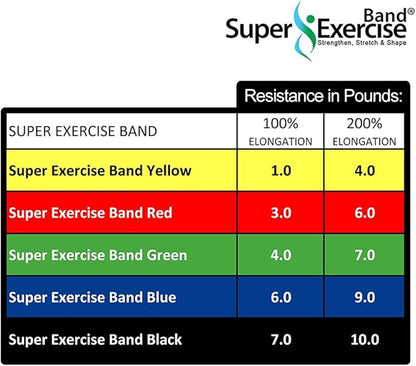 Resistance Band for Working Out | Super Exercise Bands 8,16,24 Yard Bulk Rolls |10 Strengths in Light Medium and Heavy Resistance Bands | Latex Free Workout Bands Including App and e-Book