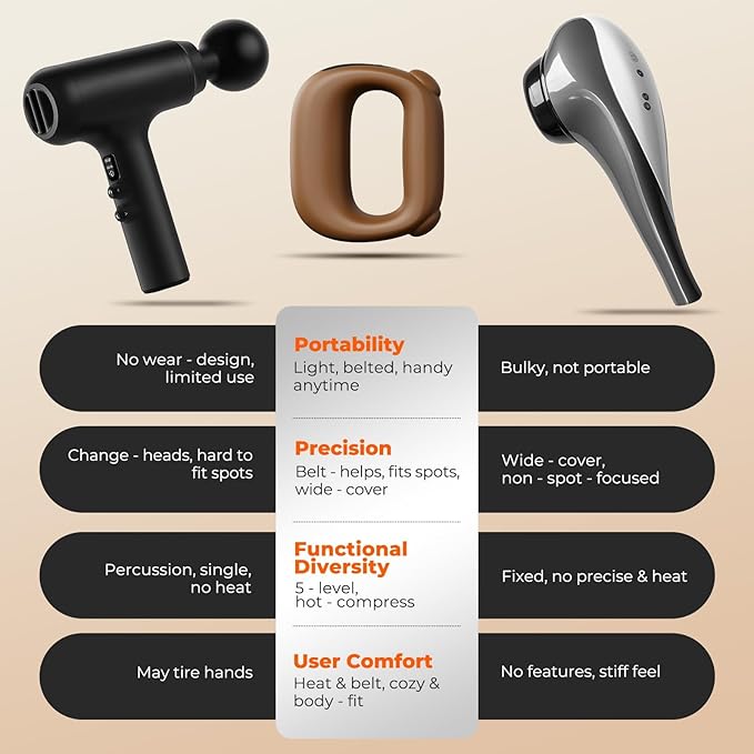 Deep Tissue Percussion Muscle Massage Gun: with Heat, Adjustable Intensity and Speed, Super Quiet, USB-C Rechargeable, Portable, Pain Relief for Athletes and Everyone, Ideal Gift（Brown）