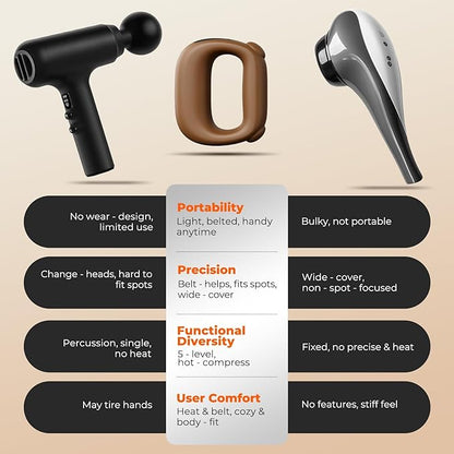 Deep Tissue Percussion Muscle Massage Gun: with Heat, Adjustable Intensity and Speed, Super Quiet, USB-C Rechargeable, Portable, Pain Relief for Athletes and Everyone, Ideal Gift（Brown）