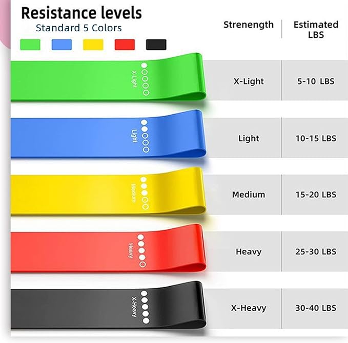 Resistance Loop Bands 5 Pack, Non-Slip Non-Roll TPE Exercise Bands for Yoga, Pilates, Home Workout, Strength Training, Stretching, Ideal for Glute, Leg, Arm, Hip Fitness