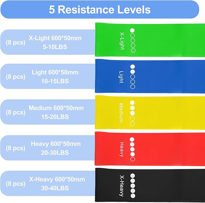 40 Pcs Resistance Bands Bulk, Loop Exercise Bands Set for Gym Members Sports Class Students Gift, 5 Pieces Each Set with Storage Bag, Fitness Bands for Outdoor Home Gym Yoga Pilates