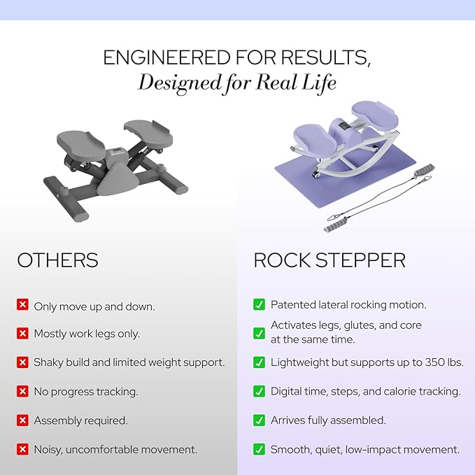 The Rock Stepper - Side to Side Rocking Stepper Machine for Home Workouts - Low Impact Indoor Cardio Leg Glute and Core Training - Quiet Compact Step Rocker Exercise Equipment