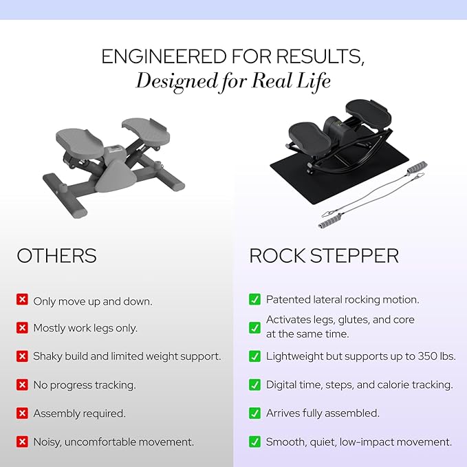 The Rock Stepper - Side to Side Rocking Stepper Machine for Home Workouts - Low Impact Indoor Cardio Leg Glute and Core Training - Quiet Compact Step Rocker Exercise Equipment
