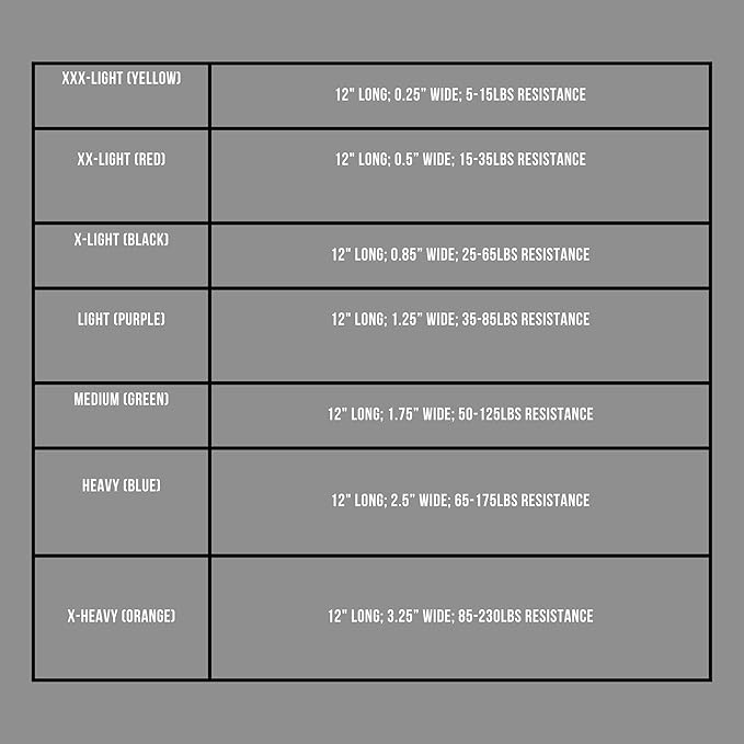 REP Fitness Short Resistance Bands for Strength and Conditioning. Multiple Resistance Levels Available from 5-230lbs. Sold as a Pair. 12" Length.
