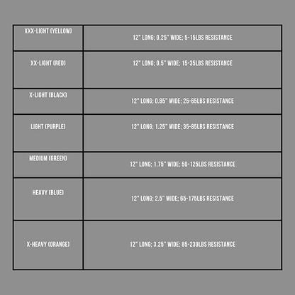 REP Fitness Short Resistance Bands for Strength and Conditioning. Multiple Resistance Levels Available from 5-230lbs. Sold as a Pair. 12" Length.