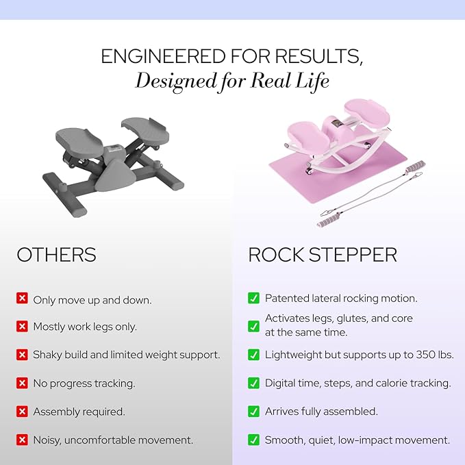 The Rock Stepper - Side to Side Rocking Stepper Machine for Home Workouts - Low Impact Indoor Cardio Leg Glute and Core Training - Quiet Compact Step Rocker Exercise Equipment
