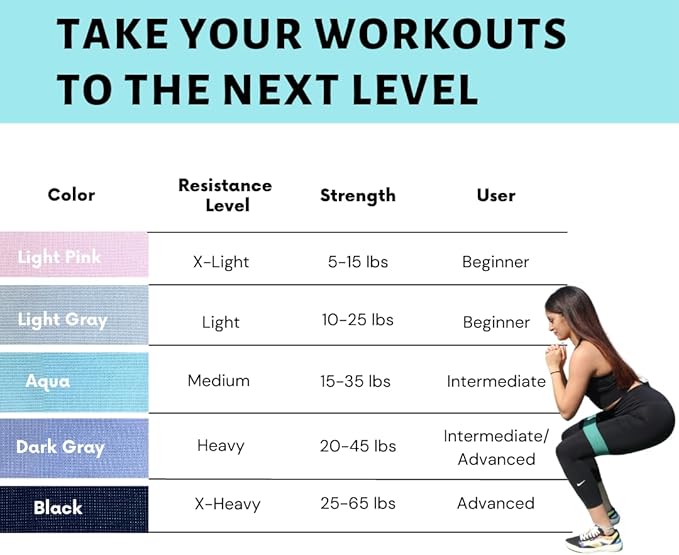 Resistance Bands w/Carrying Bag, Workout Book & Fitness Planner for Working Out-Heavy Duty Strength Training Bands Set w/ 5 Resistance Levels-Stretch Bands for Physical Therapy