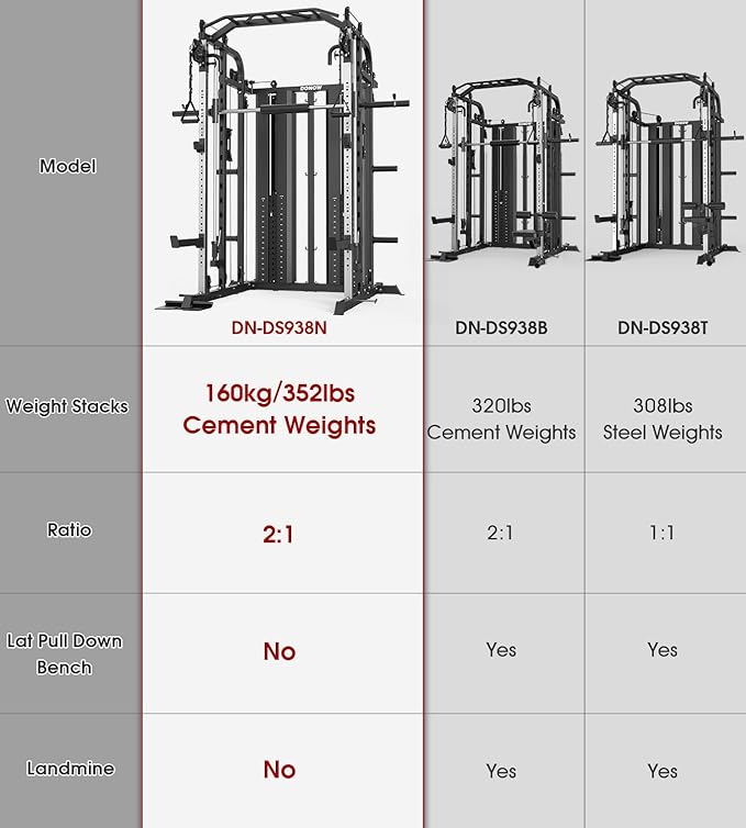 DONOW Smith Machine with Weight Stacks, Multi Function Home Gym System Training Power Cage Squat Rack Dual Cable Crossover Machine All in One