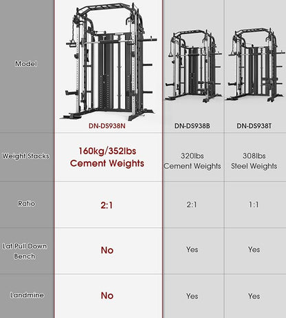 DONOW Smith Machine with Weight Stacks, Multi Function Home Gym System Training Power Cage Squat Rack Dual Cable Crossover Machine All in One