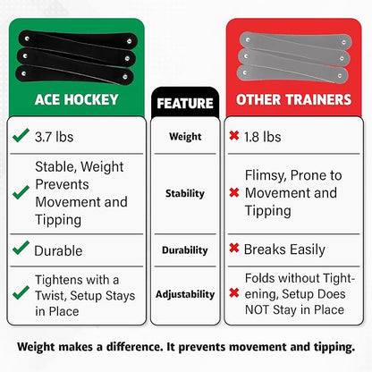 ACE HOCKEY The Snake Trainer - Lightweight Stickhandling Training Tool - Hockey Training Equipment for Puck Control, Reaction Time and Coordination - Portable, Durable and Adjustable