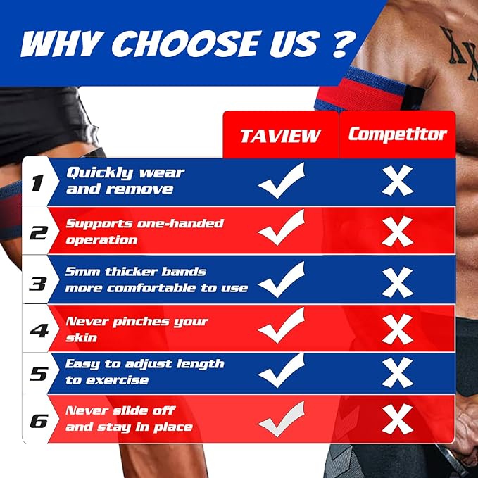 Occlusion Bands, Quick Release Biceps Blow Flow Restriction Bands,Bicep Bands for Arm Fitness and Bodybuilding | Gain Fast Muscle Growth Without Lifting Heavy Weights