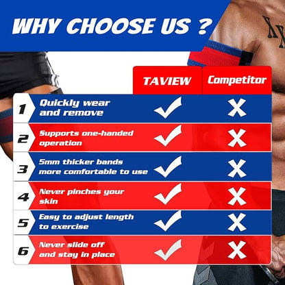 Occlusion Bands, Quick Release Biceps Blow Flow Restriction Bands,Bicep Bands for Arm Fitness and Bodybuilding | Gain Fast Muscle Growth Without Lifting Heavy Weights
