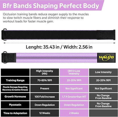 BFR Booty Bands for Women Glutes - Blood Flow Restriction Bands with Weekly Plan for Legs, Butt & Hip Building, Occlusion Bands for Workouts, Best Fabric Bands for Squat Butt & Thigh