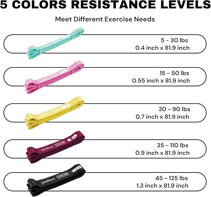 Premium Latex Free Resistance Bands for Working Out - Set of 5 + Carrying Bag | Non Latex Pull Up Loop Workout Bands Resistance for Women and Men | Stretching, Exercise and Muscle Training