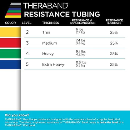 THERABAND Wellness Station Professional Latex Resistance Tubing With Connectors for Physical Therapy, Exercise Station for Rehab, Lower Pilates, Set of 2, 24 Inch, Green, Heavy, Level 4